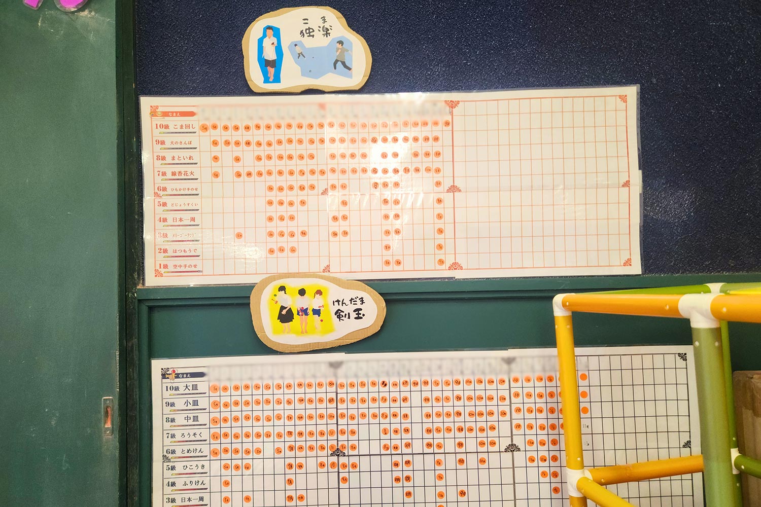 コマとけん玉の獲得級一覧