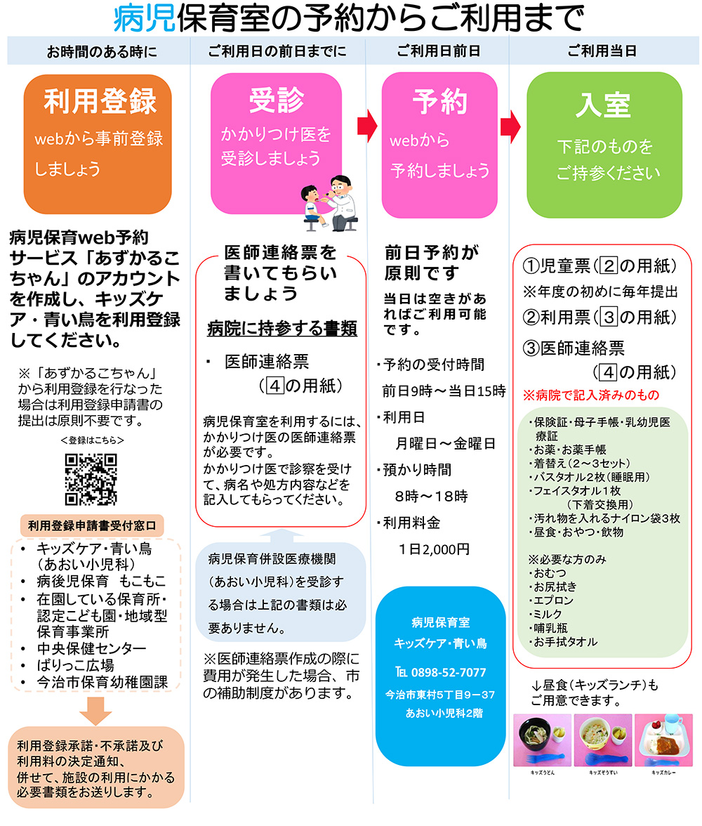 病児予約室の予約から利用までを図示しています。  ①あずかるこちゃんで利用登録
②かかりつけ医を受診、医師連絡票を記入してもらう
③WEBから予約（前日予約が原則、当日は空きがある場合のみ）
④入室　児童票、利用票、医師連絡票と、保険証、着替えやタオルなどお世話に必要なものをご持参ください。