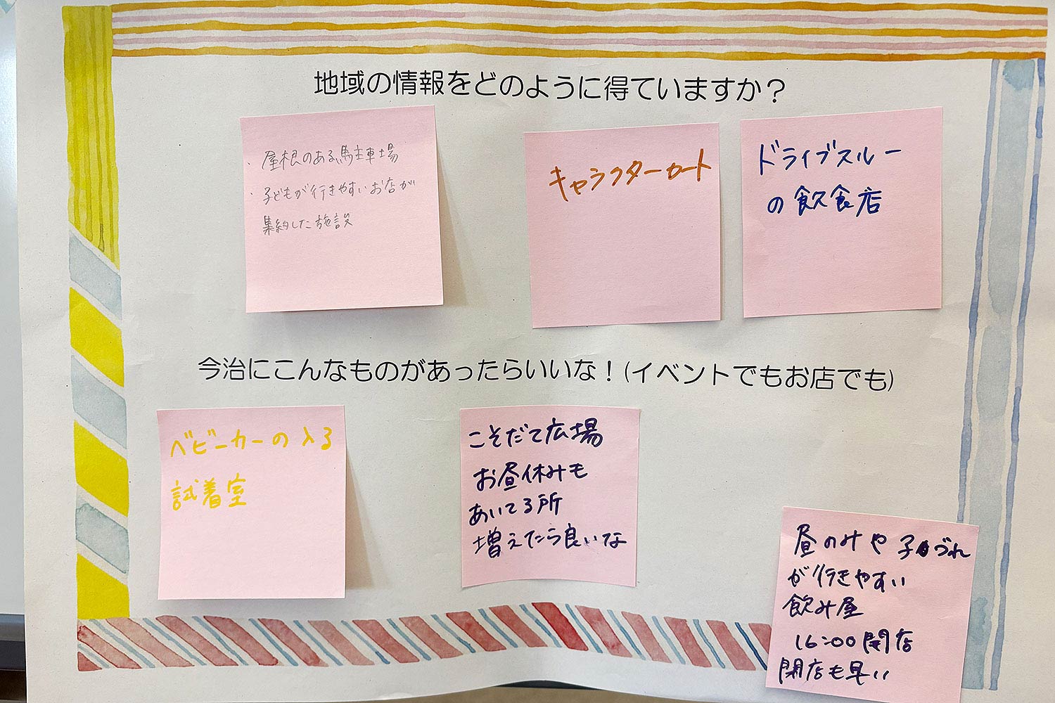 付箋を貼りまとめた発表内容